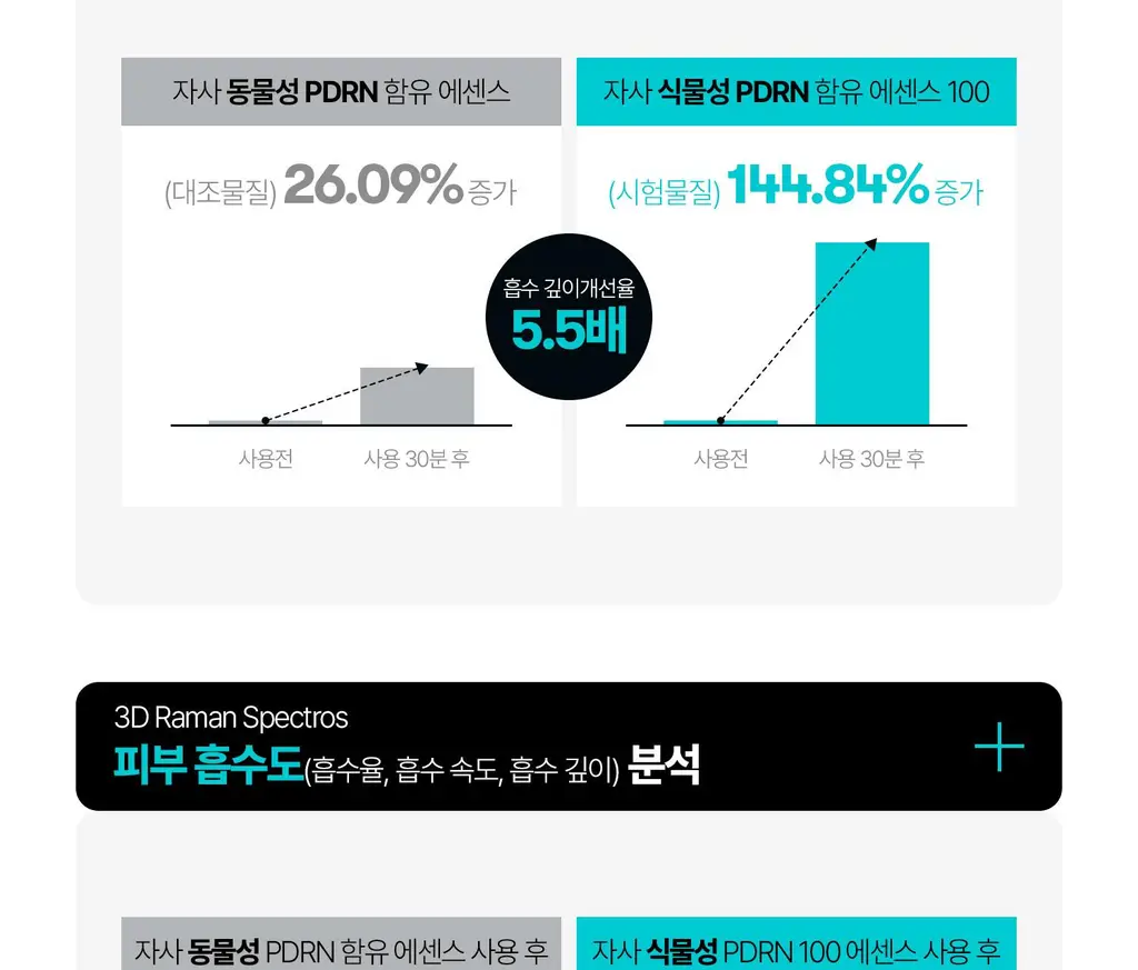 [수분광채] VT PDRN 에센스 30ml 기획 2종 (택 1) 상세페이지 22